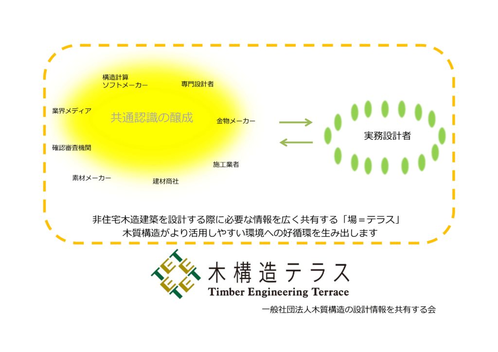 木構造テラスとは